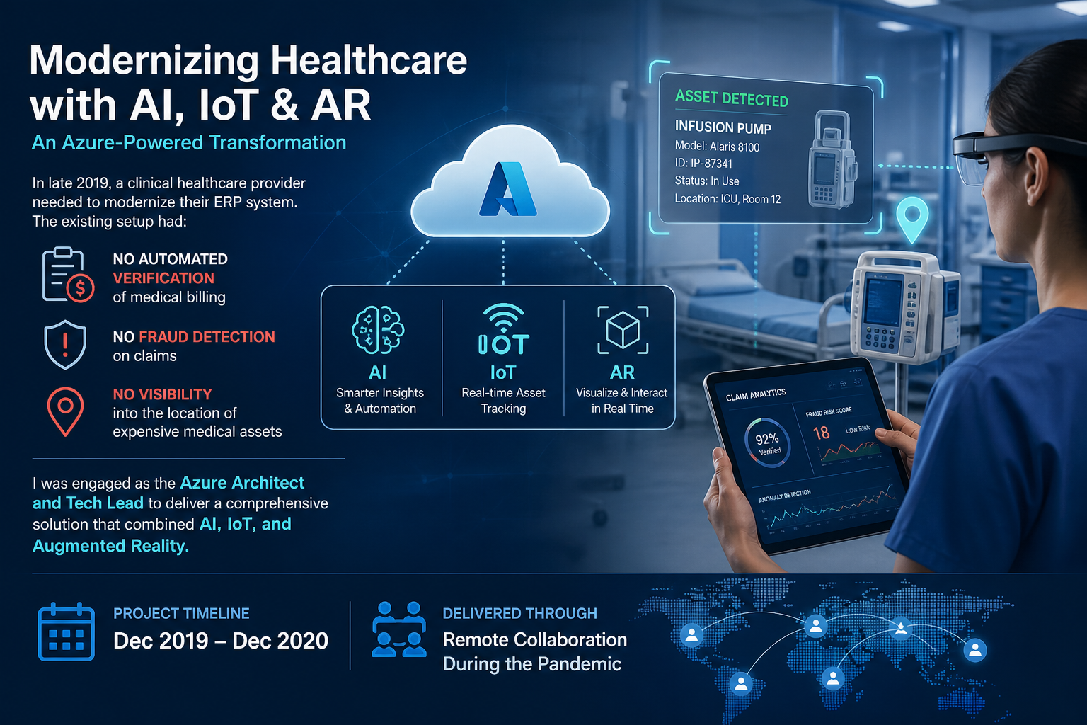 Clinical ERP with AI and IoT Architecture